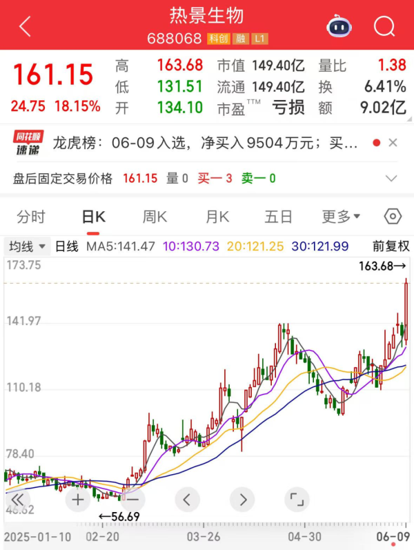 证星策略 中央汇金大动作！豪掷超3万亿布局，长期“心头好”是它们