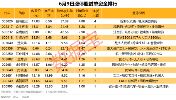 瑞银网配资 揭秘涨停丨创新药、可控核聚变板块多股涨停