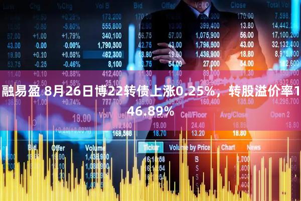 融易盈 8月26日博22转债上涨0.25%，转股溢价率146.89%