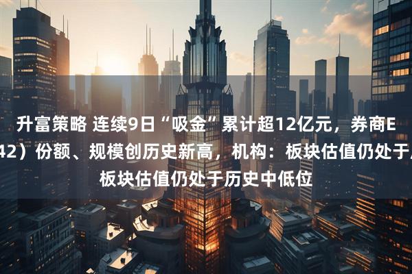 升富策略 连续9日“吸金”累计超12亿元，券商ETF（159842）份额、规模创历史新高，机构：板块估值仍处于历史中低位